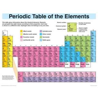  Periodic Table Elements Display (Wall Chart 