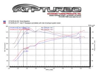 Garrett Hyndai Genesis Coupe 2.0T Bolt on turbo kit  