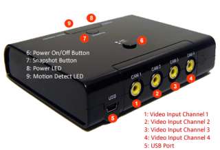 Real Panel Of The 4 Channel USB Quad Video Real Time DVR Adapte