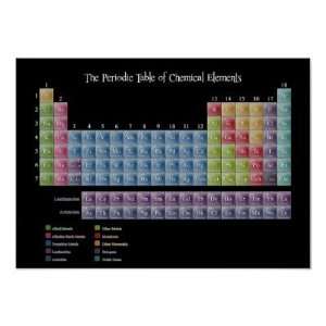  Periodic Table of Elements Posters