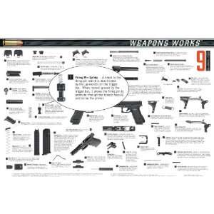    Weapons Works Poster of the Glock Pistol