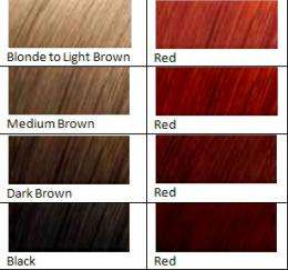 HENNA HAIR DYE , RED HAIR DYE/COLOR, PERMANENT DYE ; FUNKY LOOKS 